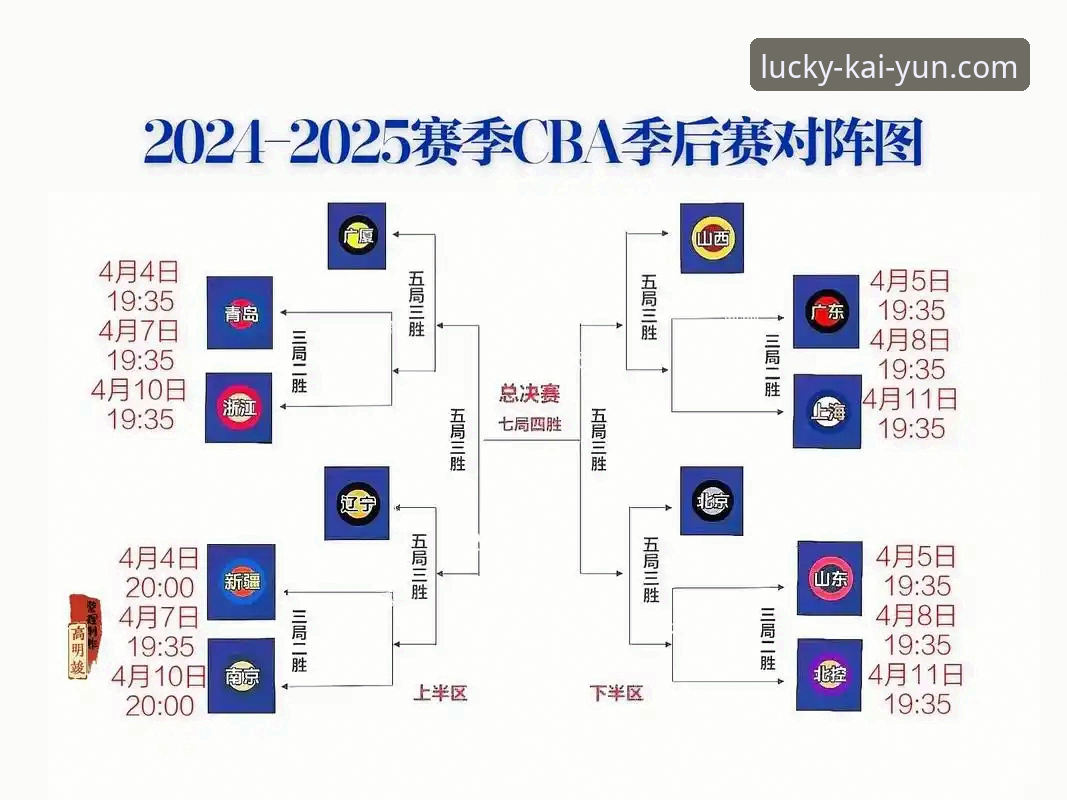 CBA季后赛浙江加时逆转宁波晋级八强详解